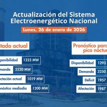 Situación Actual del Sistema Eléctrico Nacional (SEN) - 26 de enero de 2026