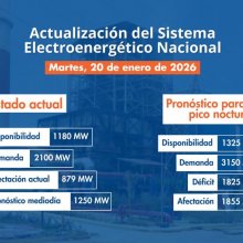Estado del Sistema Eléctrico Nacional (SEN)- 20 de enero de 2026