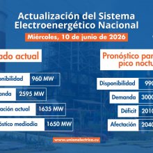 Situación actual del Sistema Eléctrico Nacional (SEN) - 10 de Junio de 2026 Situación actual del Sistema Eléctrico Nacional (SEN) - 10 de Junio de 2026