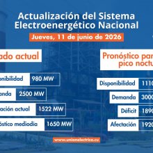 Situación actual del Sistema Eléctrico Nacional (SEN) - 11 de Junio de 2026 Situación actual del Sistema Eléctrico Nacional (SEN) - 11 de Junio de 2026