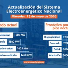 Situación actual del Sistema Eléctrico Nacional (SEN) - 13 de Mayo de 2026 Situación actual del Sistema Eléctrico Nacional (SEN) - 13 de Mayo de 2026