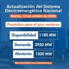 Situación actual del Sistema Eléctrico Nacional (SEN)- 13 de Octubre de 2026