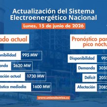 Situación actual del Sistema Eléctrico Nacional (SEN) - 15 de Junio de 2026 Situación actual del Sistema Eléctrico Nacional (SEN) - 15 de Junio de 2026