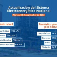 Estado del Sistema Eléctrico Nacional (SEN) – 23 de septiembre de 2025