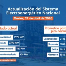 Situación Actual del Sistema Eléctrico Nacional (SEN) - 21 de abril de 2026