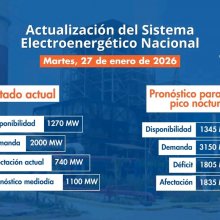 Situación Actual del Sistema Eléctrico Nacional (SEN) - 27 de enero de 2026