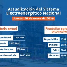 Situación Actual del Sistema Eléctrico Nacional (SEN) - 29 de enero de 2026