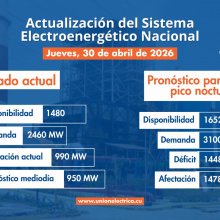 Situación actual del Sistema Eléctrico Nacional (SEN) - 30 de Abril de 2026
