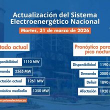 Situación Actual del Sistema Eléctrico Nacional (SEN) - 31 de marzo de 2026
