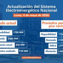 Situación Actual del Sistema Eléctrico Nacional (SEN) - 4 de Mayo de 2026