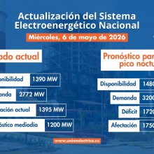 Situación actual del Sistema Eléctrico Nacional (SEN)- 6 de Mayo de 2026