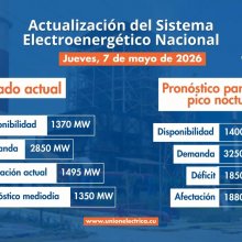 Situación actual del Sistema Eléctrico Nacional (SEN) - 7 de Mayo de 2026 Situación actual del Sistema Eléctrico Nacional (SEN) - 7 de Mayo de 2026
