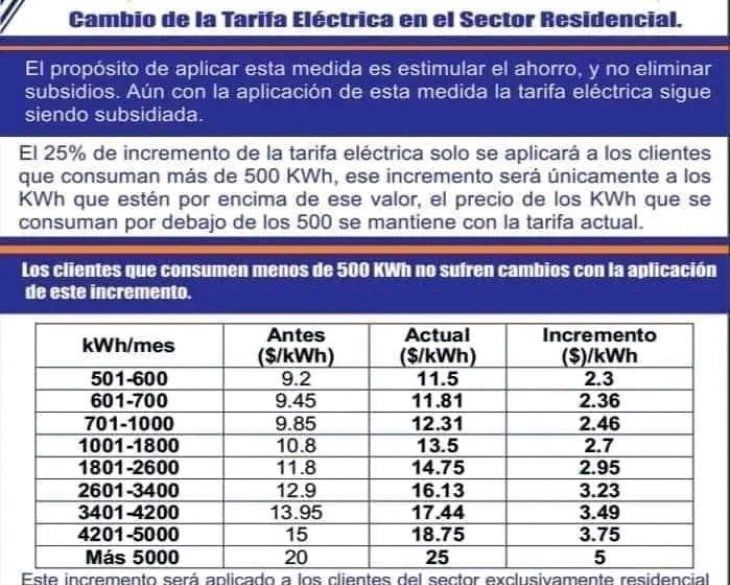 Tarifa eléctrica 