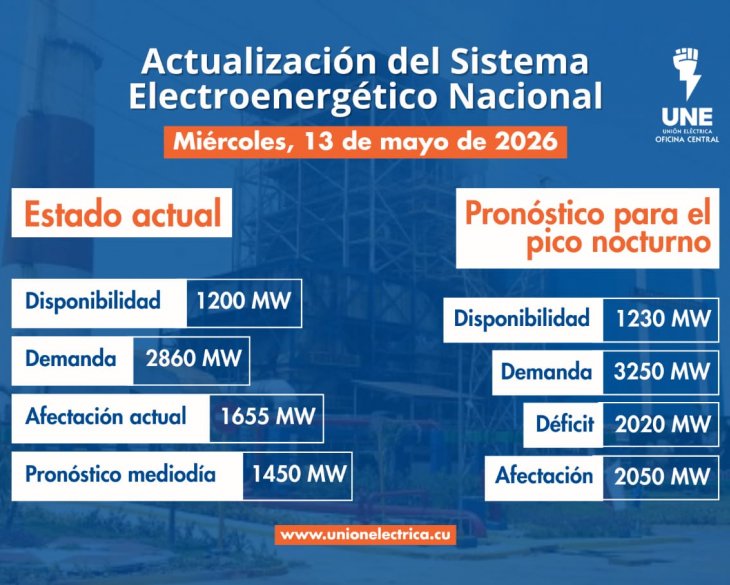 Situación actual del Sistema Eléctrico Nacional (SEN) - 13 de Mayo de 2026