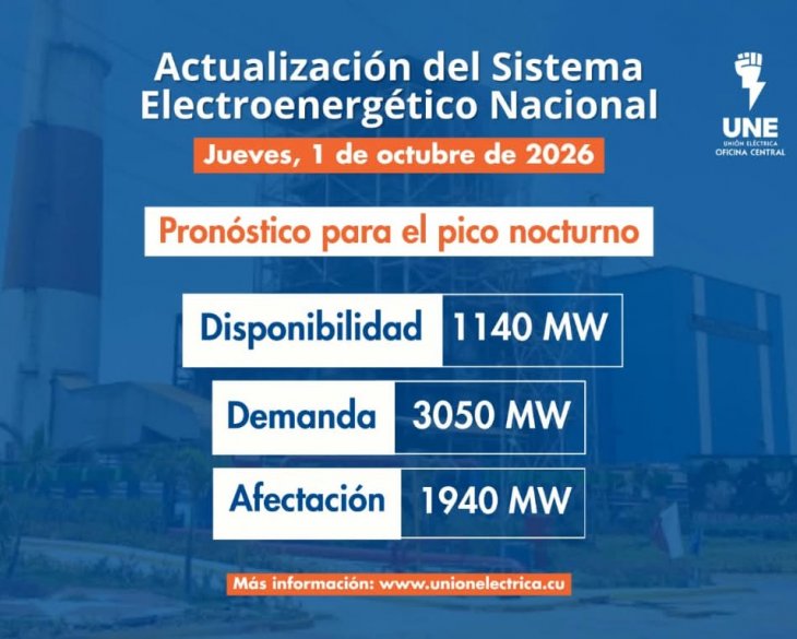 Situación actual del Sistema Eléctrico Nacional (SEN)- 1 de Octubre de 2026