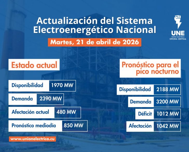 Situación Actual del Sistema Eléctrico Nacional (SEN) - 21 de abril de 2026