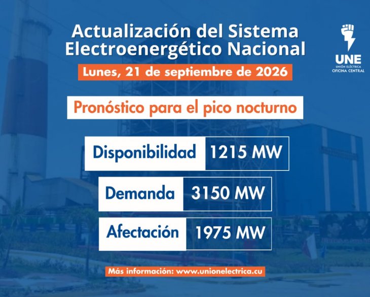 Situación actual del Sistema Eléctrico Nacional (SEN)- 21 de Septiembre de 2026