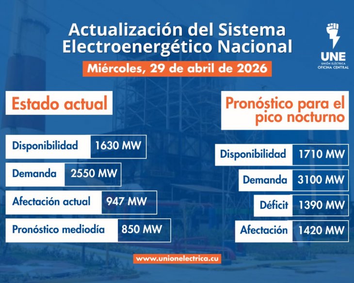Situación actual del Sistema Eléctrico Nacional (SEN) - 29 de Abril de 2026