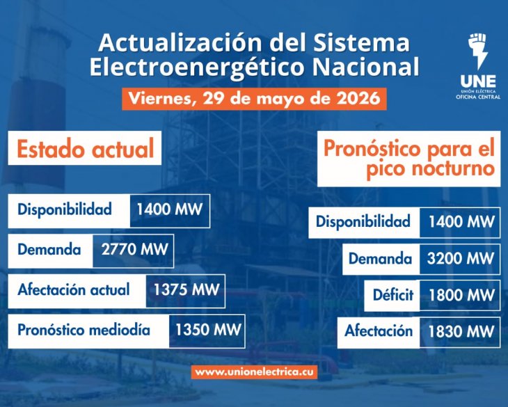 Situación actual del Sistema Eléctrico Nacional (SEN) - 29 de Mayo de 2026
