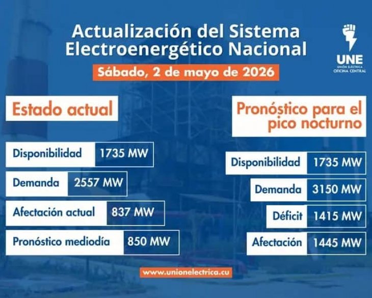 Situación actual del Sistema Eléctrico Nacional (SEN) - 2 de Mayo de 2026