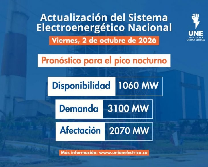 Situación actual del Sistema Eléctrico Nacional (SEN)- 2 de Octubre de 2026