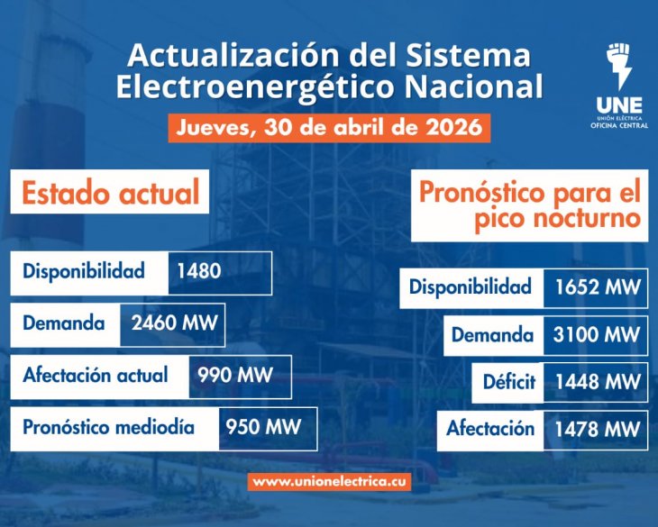Situación actual del Sistema Eléctrico Nacional (SEN) - 30 de Abril de 2026