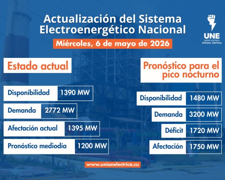 Situación actual del Sistema Eléctrico Nacional (SEN)- 6 de Mayo de 2026