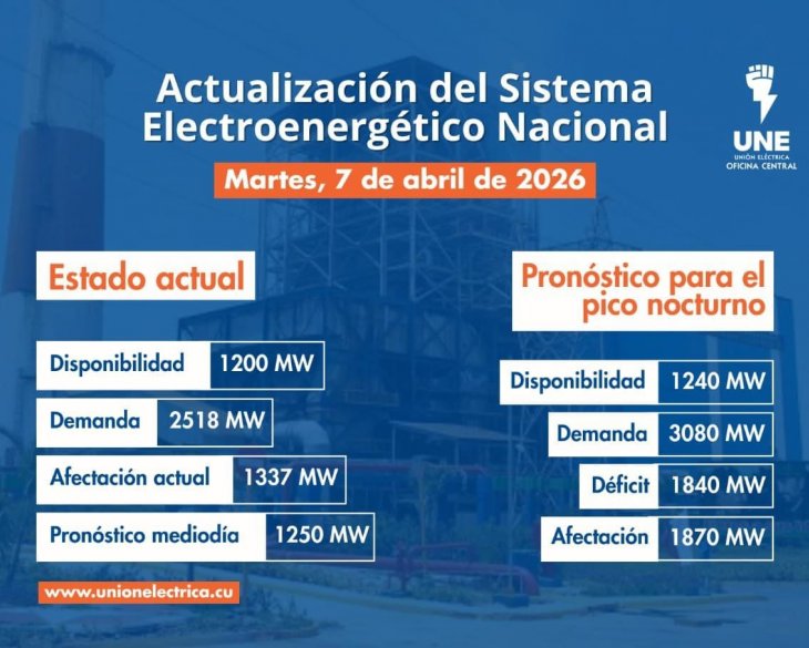 Situación Actual del Sistema Eléctrico Nacional (SEN) - 7 de abril de 2026
