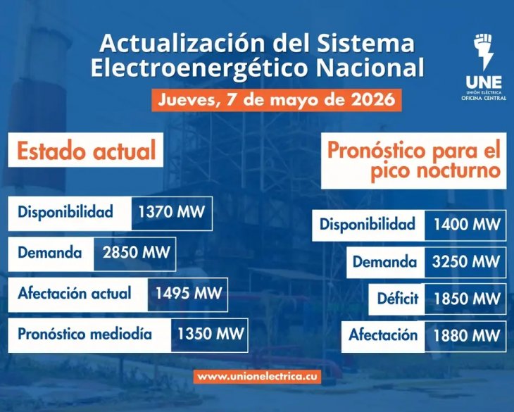 Situación actual del Sistema Eléctrico Nacional (SEN) - 7 de Mayo de 2026