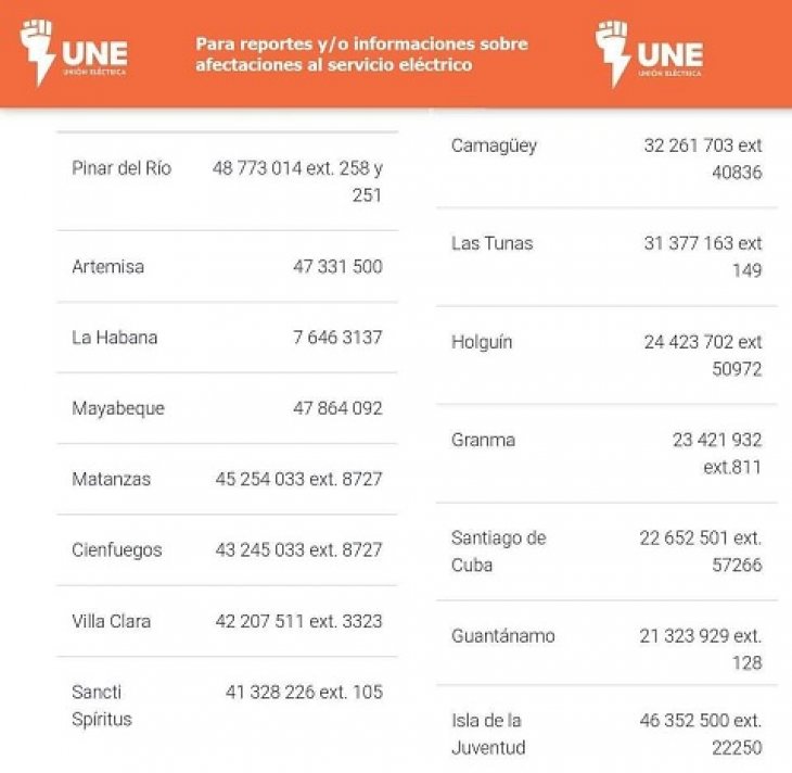 Afectaciones Eléctricas Programadas