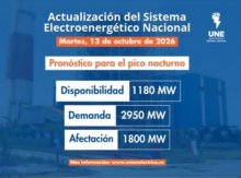 Situación actual del Sistema Eléctrico Nacional (SEN)- 13 de Octubre de 2026