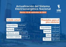 Estado del Sistema Eléctrico Nacional (SEN) – 23 de septiembre de 2025