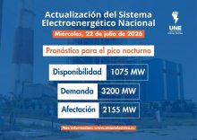 Actualización del Sistema Electroenergético Nacional para el 22 de julio de 2026.