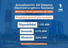 Situación actual del Sistema Eléctrico Nacional (SEN)- 23 de Septiembre de 2026