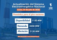 Situación actual del Sistema Eléctrico Nacional (SEN)- 27 de Julio de 2026