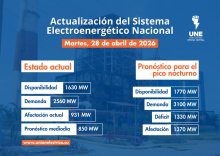 Situación Actual del Sistema Eléctrico Nacional (SEN) - 28 de abril de 2026