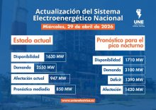 Situación actual del Sistema Eléctrico Nacional (SEN) - 29 de Abril de 2026