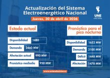Situación actual del Sistema Eléctrico Nacional (SEN) - 30 de Abril de 2026
