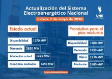 Situación actual del Sistema Eléctrico Nacional (SEN) - 7 de Mayo de 2026