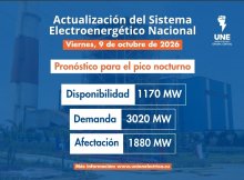 Situación actual del Sistema Eléctrico Nacional (SEN)- 9 de Octubre de 2026